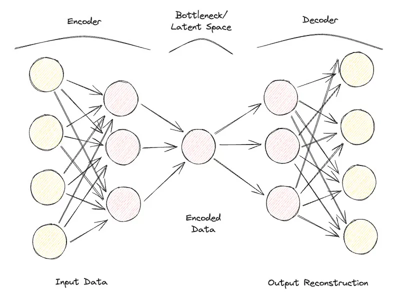 Neural Network Architecture
